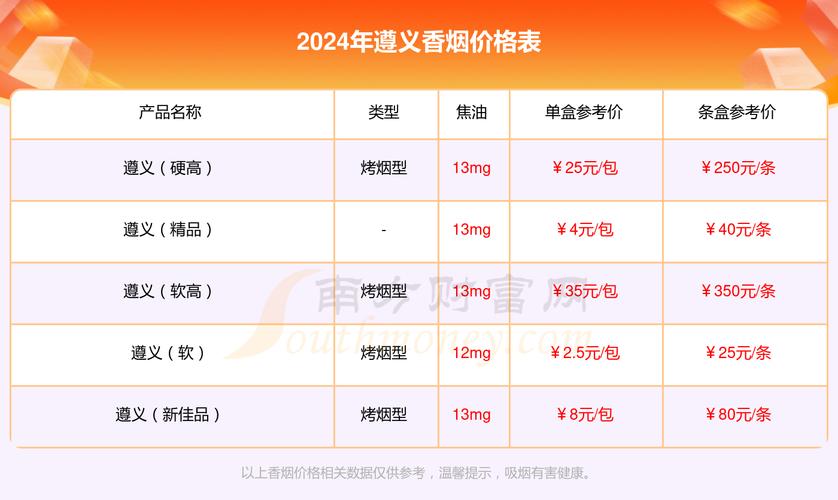 揭秘便宜遵义香烟价格，多少钱一条，品质如何？