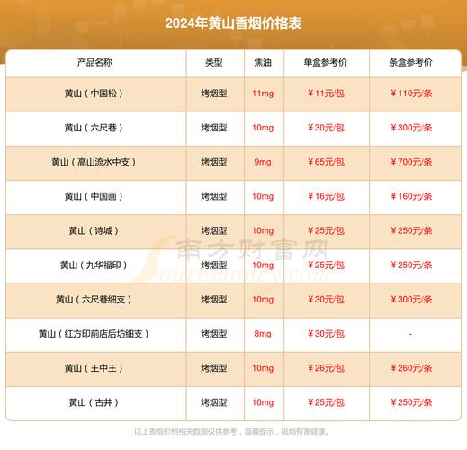 徽商香烟批发价(徽商香烟批发价格)